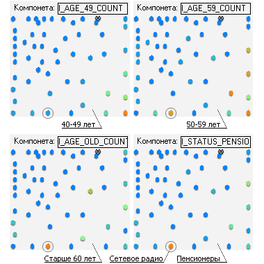 Кластеризация рязанских СМИ в соответствии с социальным статусом респондентов