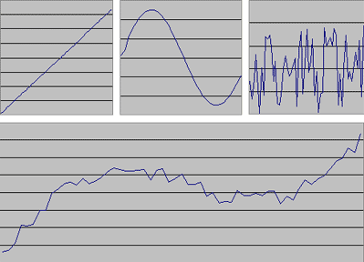 Рис.1. Аддитивная модель ряда объемов продаж