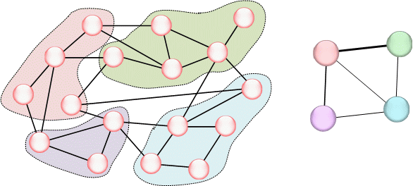 Рисунок 5 – Переход от анализа связей объектов к анализу связей групп