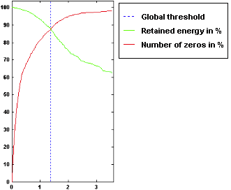 Рисунок 5 - Метод баланса энергия – энтропия