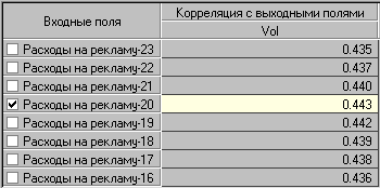 Рис.9. Расчет среднего времени отдачи от рекламы