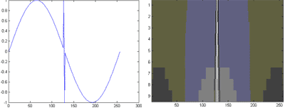 Рис.11. Карта коэффициентов процесса с локальной особенностью
