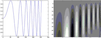 Рис.9. Карта коэффициентов колебания