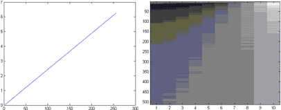 Рис.10. Карта коэффициентов тренда