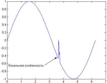 Рис.3. Локальная особенность
