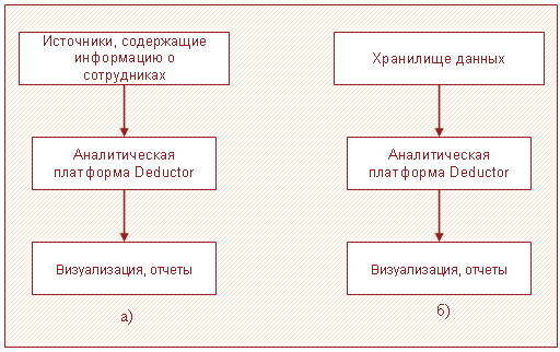 Рисунок 1 — Возможные варианты загрузки данных