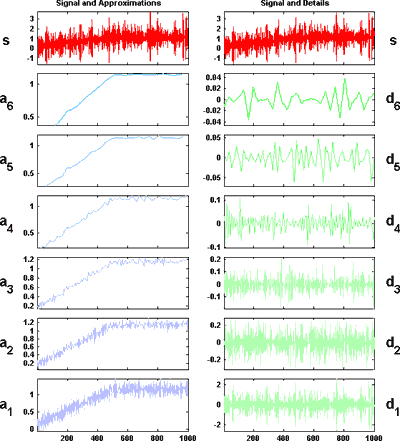 Рисунок 8 - Анализ долговременной эволюции