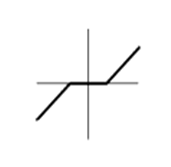 Рисунок 4 - Порог