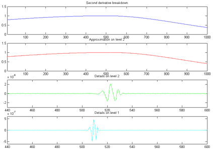 Рисунок 7 - Анализ долговременной эволюции
