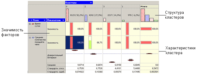 Рисунок 3 – Пример интерпретации результатов сегментации