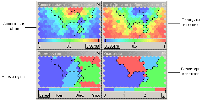 Рисунок 2 – Пример применения карт Кохонена для сегментации клиентов