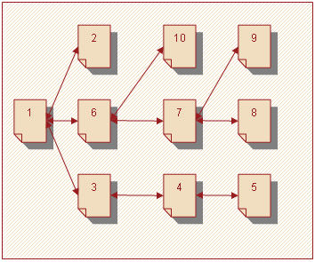 Рисунок 3 – Путь пользователя на сайте