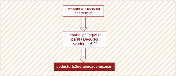 Рисунок 6 – Путь пользователей к установочному файлу
