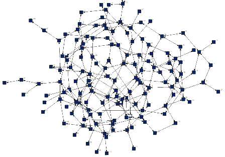 Рисунок 1 – Визуализация графа сети