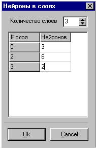 Рис.2. Редактор свойства NeuronsInLayer – конструирование сети
