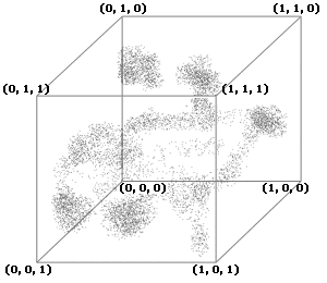 Рис. 1. Расположение объектов в пространстве