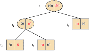 Рис.2. Дерево Т<sub>2</sub>