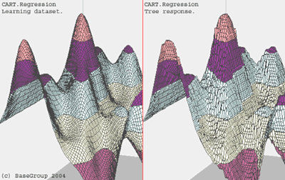 Рис.5. Пример двумерной задачи.