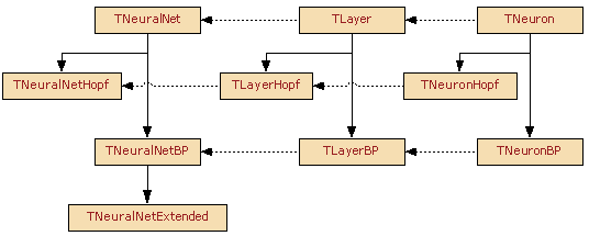 Рис.1. Иерархия классов